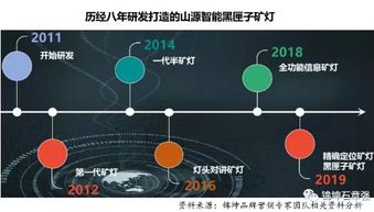 連鎖與互聯網品牌營銷專家 互聯網銷售的新范式