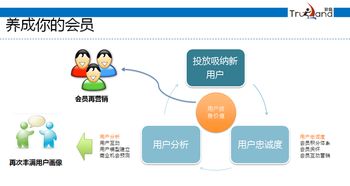互聯網精準營銷 如何找到你的Mr. Right客戶