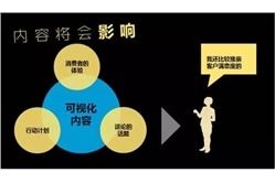 大數據驅動內容營銷 互聯網營銷的革新之路