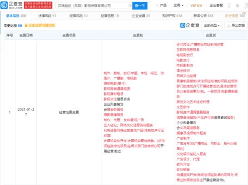 歡瑞影視跨界拓展，經營范圍新增動漫游戲開發與互聯網銷售